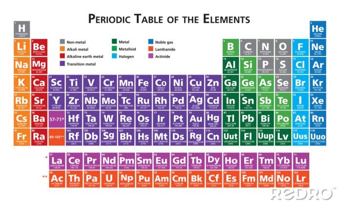 Bild Chemische Tabelle der Elemente