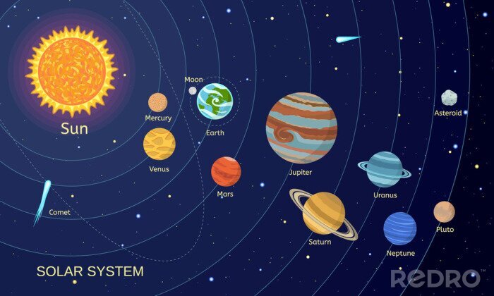 Bild Illustration des Sonnensystems in Farbe