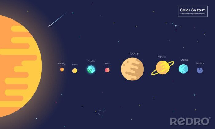Bild Illustration Sonnensystem für Kinder