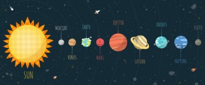 Kosmos und Planeten des Sonnensystems