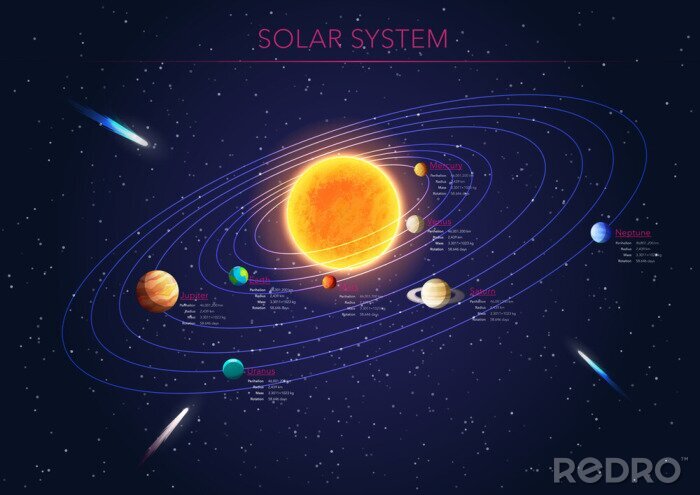 Bild Panoramadarstellung mit dem Sonnensystem