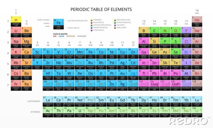 Bild Periodensystem der Elemente auf weißem Hintergrund