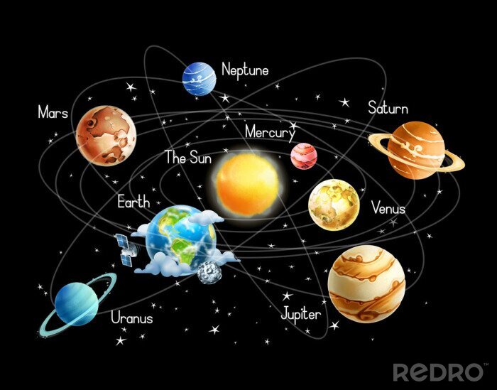 Bild Planeten des Sonnensystems, die die Sonne umgeben