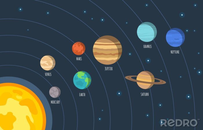 Bild Planeten in Reihenfolge