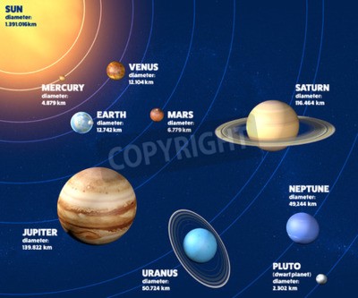 Bild Planetenanordnung in unserem Sonnensystem