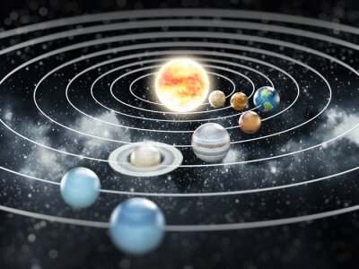 Sonnensystem aus Perspektive