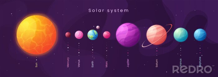 Bild Sonnensystem Planeten farbenprächtig