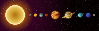 Bild Sonnensystem Planeten mit der Sonne