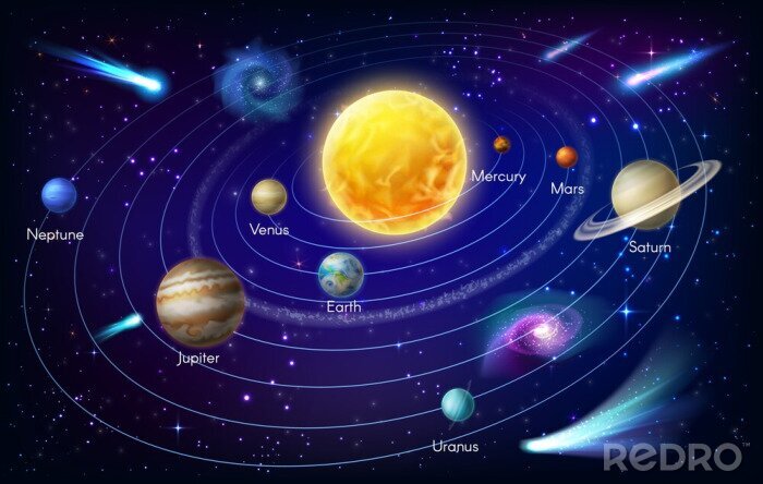 Bild Sonnensystem Planeten Weltraum