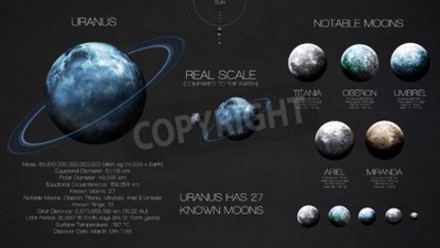Bild Uranus Planet und seine Monde von Sonnensystem