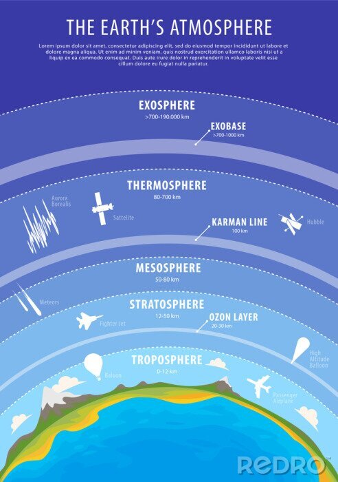 Bild Wissenschaft Atmosphäre der Erde