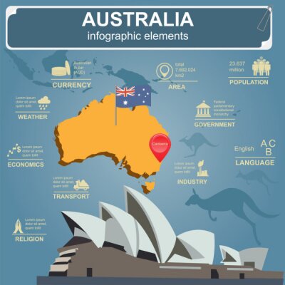 Australien und seine Denkmäler