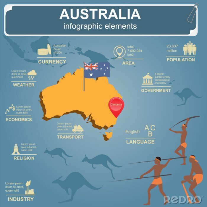 Fototapete Australische Grafik mit Informationen
