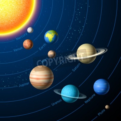 Fototapete Das Sonnensystem mit englischen Untertiteln