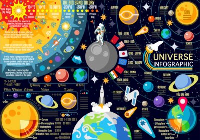 Fototapete Detaillierte Infografik mit Sonnensystem