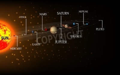 Fototapete Detaillierte Infografik mit Sonnensystem
