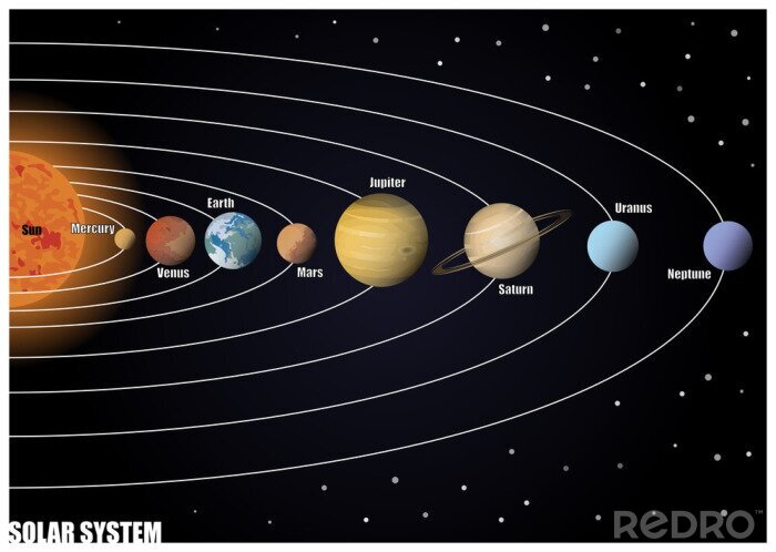 Fototapete Diagram of Solar System