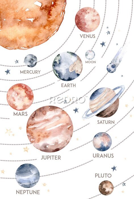 Fototapete Diagramm der Planeten des Sonnensystems