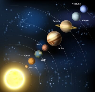 Fototapete Grafische Darstellung des Sonnensystems