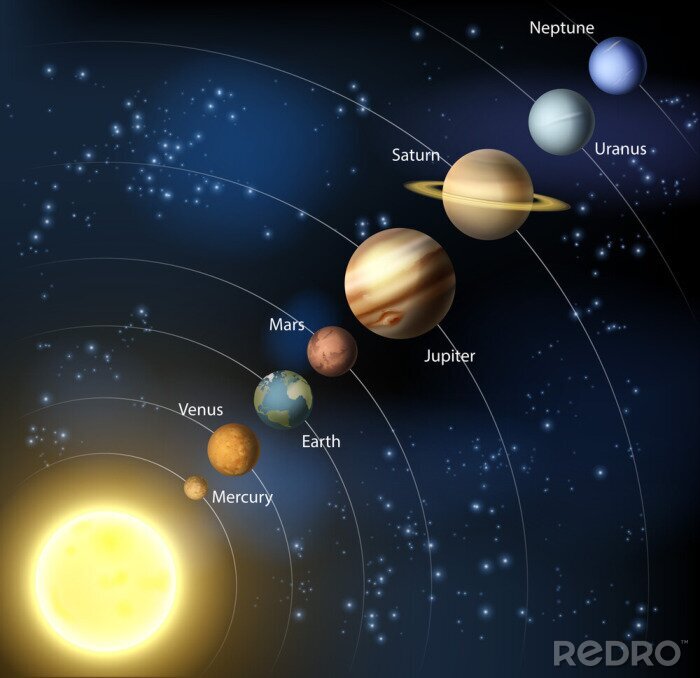 Fototapete Grafische Darstellung des Sonnensystems