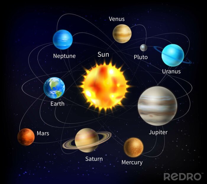 Fototapete Illustration mit Sonnensystem