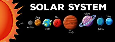 Fototapete Kindermuster mit Sonnensystem