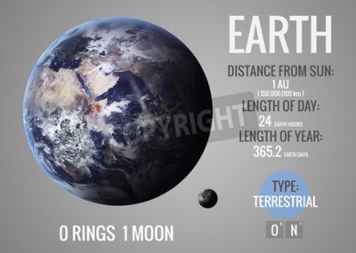 Fototapete Planet Erde