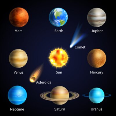 Planeten des Sonnensystems, Kometen und Asteroiden Grafik