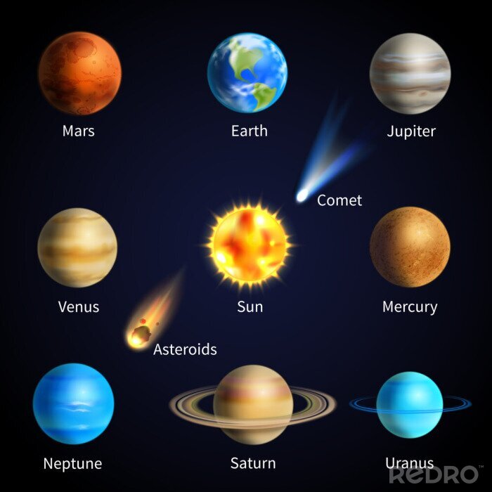 Fototapete Planeten des Sonnensystems, Kometen und Asteroiden Grafik