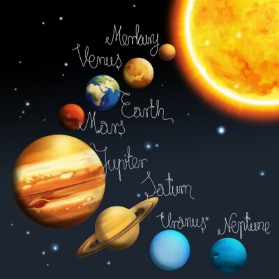 Fototapete Planeten des Sonnensystems mit Namen