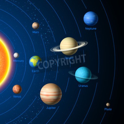 Fototapete Planeten des Sonnensystems mit Namen