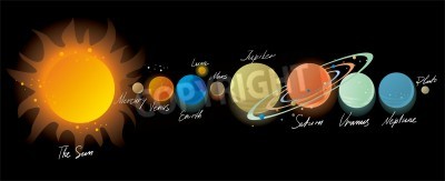 Fototapete Planeten des Sonnensystems rechts