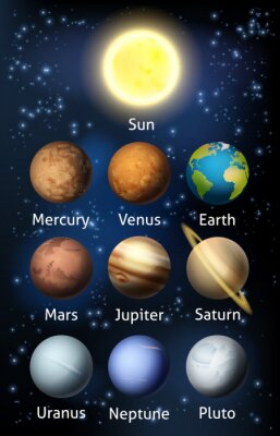 Fototapete Planeten des Sonnensystems und Sonne oben
