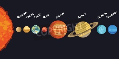 Fototapete Planeten mit Schriften im Sonnensystem