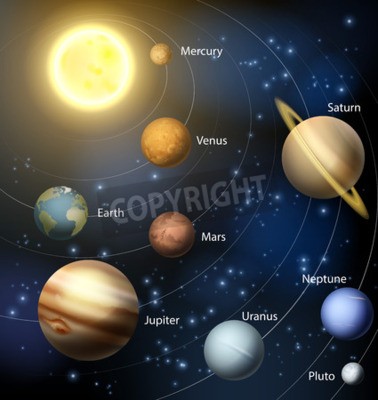 Fototapete Planetenzusammenstellung des Sonnensystems und Sonne