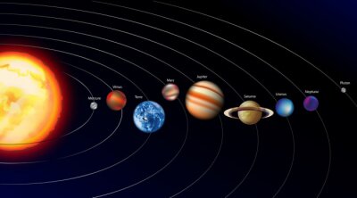 Fototapete Realistische Planeten des Sonnensystems