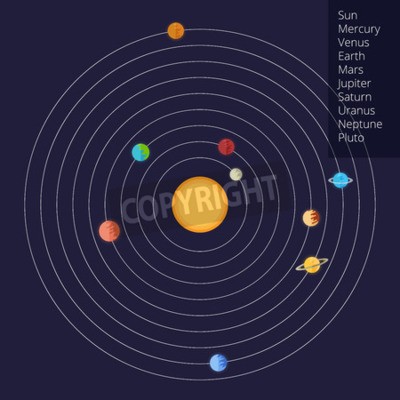Fototapete Schema des Sonnensystems