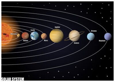 Fototapete Schema von Sonnensystem im Weltall