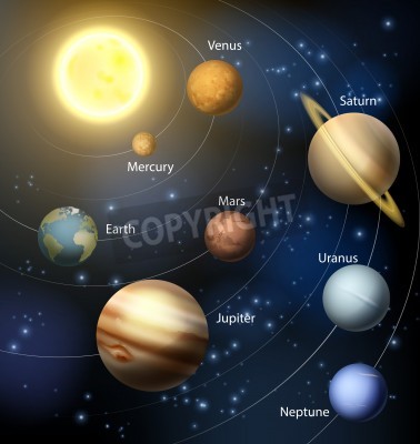 Fototapete Solar System mit Planeten