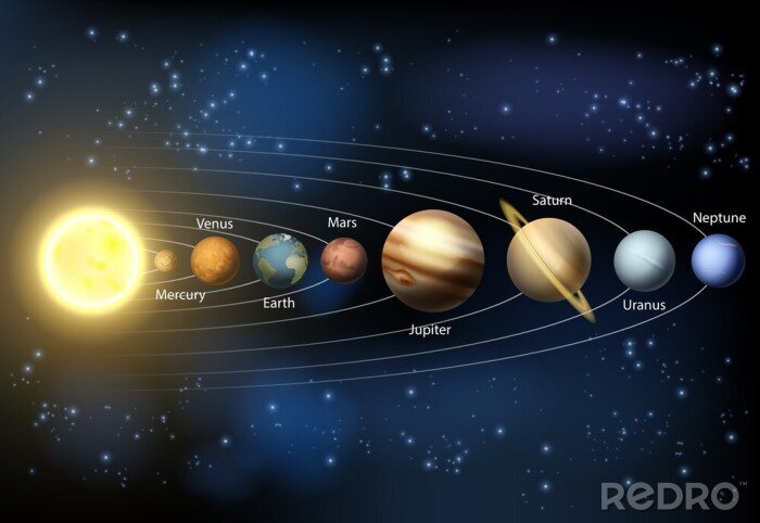 Fototapete Solar system planets diagram