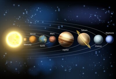 Fototapete Solar system planets diagram