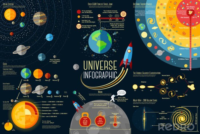 Fototapete Sonnensystem darstellende Infografik