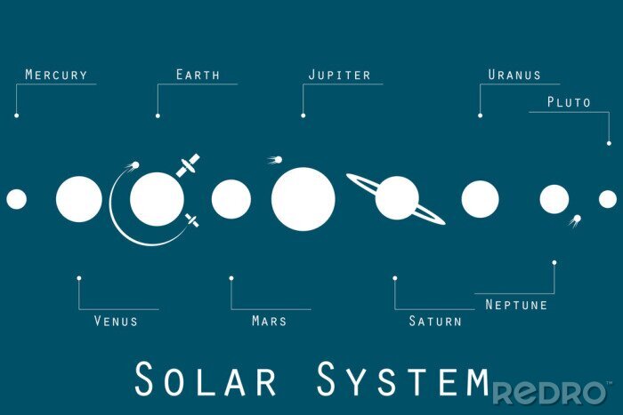 Fototapete Sonnensystem minimalistische Grafiken mit Namen