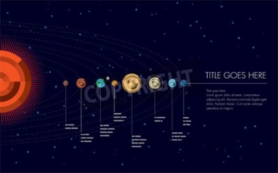 Fototapete Sonnensystem mit Aufschriften
