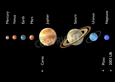 Fototapete Sonnensystem mit Planetennamen