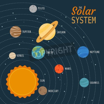 Fototapete Sonnensystem mit Schrift