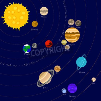 Fototapete Sonnensystem, Planeten und Monde