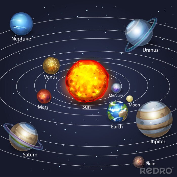Fototapete Sonnensystem und Planeten in verschiedener Größe