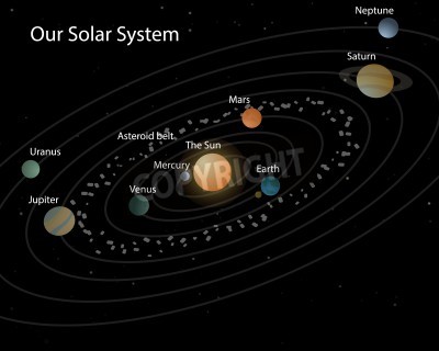 Fototapete Unser Solar System
