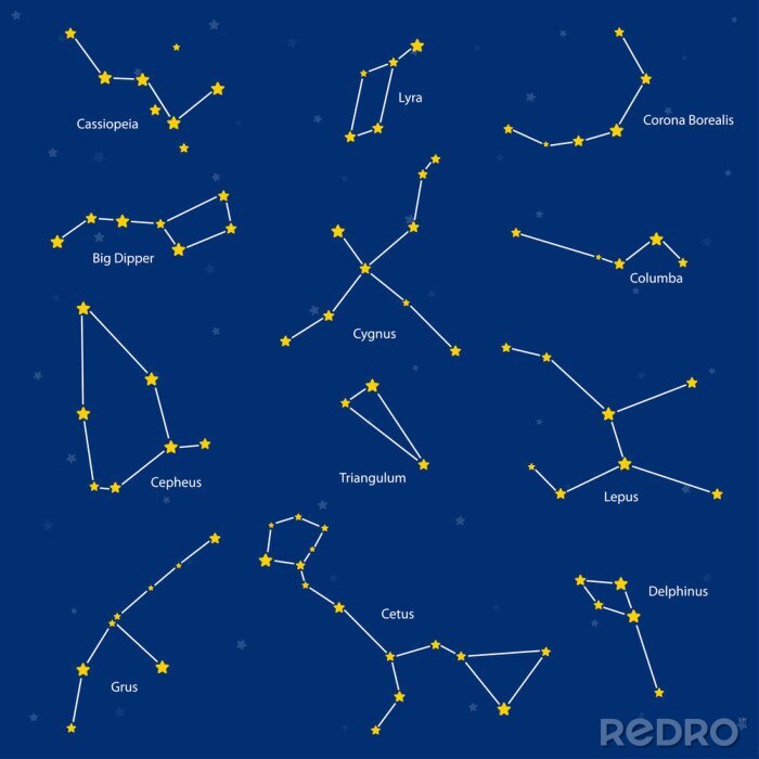 Poster Anordnung der Sterne, beschrieben durch Sternbilder
